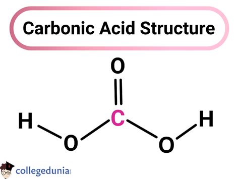 Carbonic Acid .